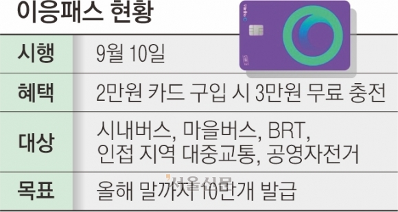 2만원의 행복… 새달 39만 세종시민의 발 ‘이응패스’ 출발한다