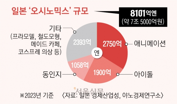 최애 매력 알리려 지갑 연다… 日 경제 움직이는 ‘오시카쓰’[글로벌 인사이트]