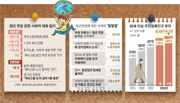 너도 나도 뛰어든 ‘정년 연장’… “사회적 대화기구 왜 만들었나”