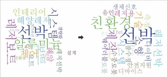 경남 세계적 소형선박산업 기지되려면…“해양레저장비산업·전동화 주목”