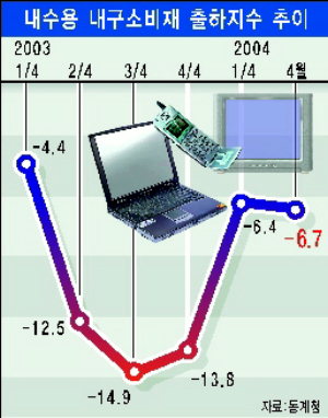 냉장고·에어컨도 안팔린다
