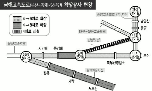 부산~냉정 고속도 숨통 트인다