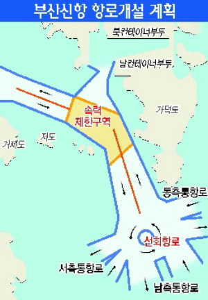 바닷길에도 교차로