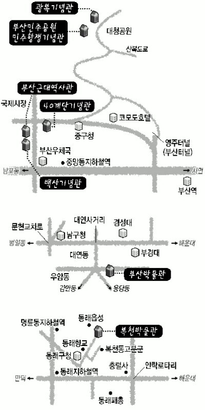 부산지역 박물관 및 기념관
