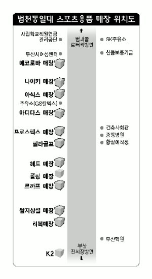 [유통 격전지를 가다] ⑥ 부산진구 범천동 스포츠용품 매장