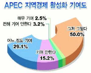 APEC 특수 부산중기 남의 일