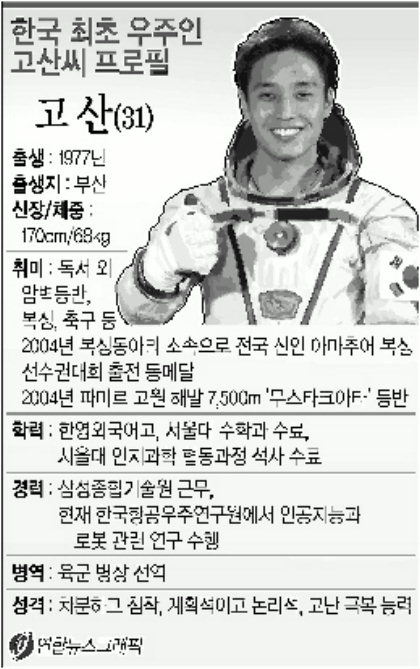 [포토뉴스] 한국 최초 우주인 고산씨 프로필