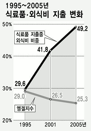 FTA대비 수산물 유통·가공업 키워야