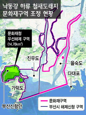 낙동강 하류 문화재구역 해제 물꼬
