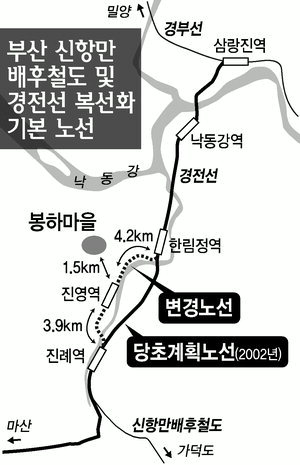 신항 배후철도 봉하마을 지나게 된 이유?