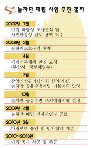 주민들 해양 생태·경관 가치 높은데 왜 매립 못해 안달인가