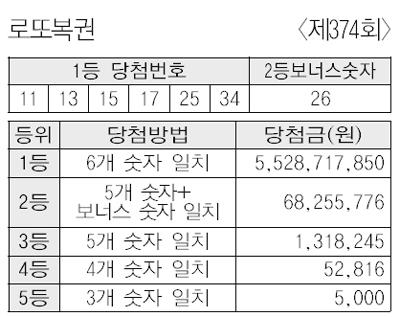 [복권] 로또복권 <제374회>