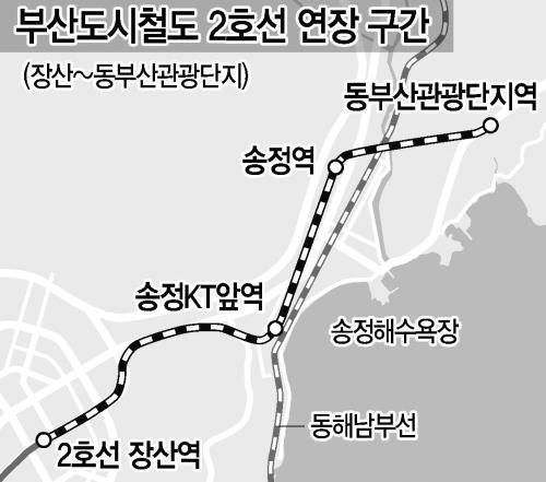 도시철도 연장 불발, 꽉 막힐 동부산