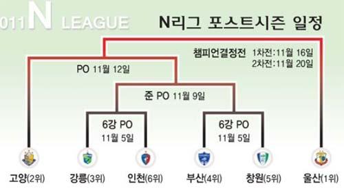 부산교통공사도 N리그 PS 진출