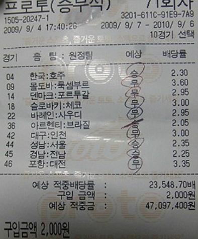 통곡할 아까운 복권 스포츠토토 10경기 중 9개 맞춰,얼마나 아까울까