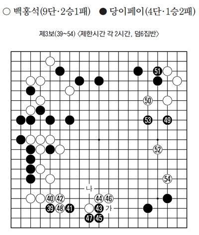 [제4회 비씨카드배 결승4국] 썩은 고기는 먹지 않는다