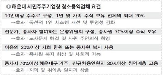 부산서도 청소용역 시민주주기업 탄생했다