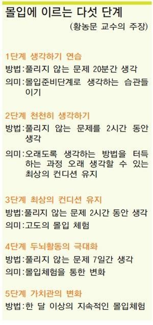 [신문 보고 생각 키우고] 자기 능력의 한계? 몰입으로 극복할 수 있다