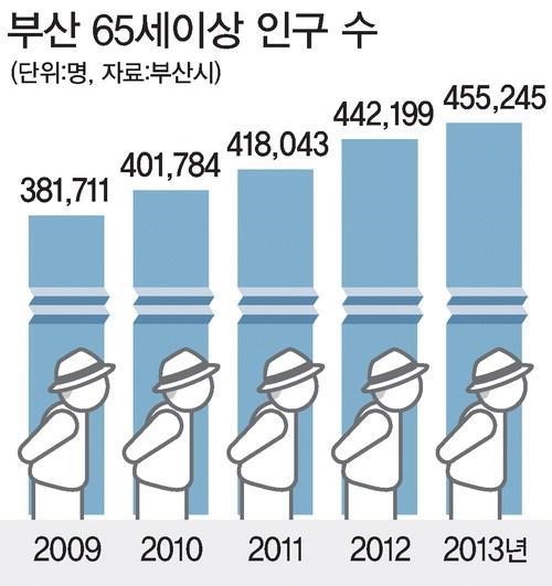 꽃보다 할배…아파트 노인회 목소리 커진다