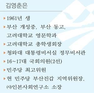 [키워드로 읽는 부산시장 후보] ④ 민주당 김영춘