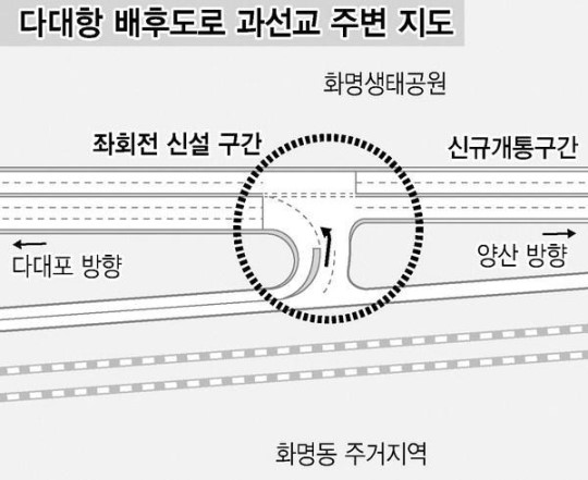 다대항 배후로-과선교 잇는 교차로 설치 논란