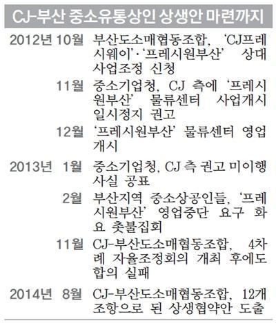 부산 식자재 유통상인-대기업 상생 길 텄다