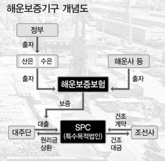해운보증기구 정부 반쪽 출자에 민간도 주저
