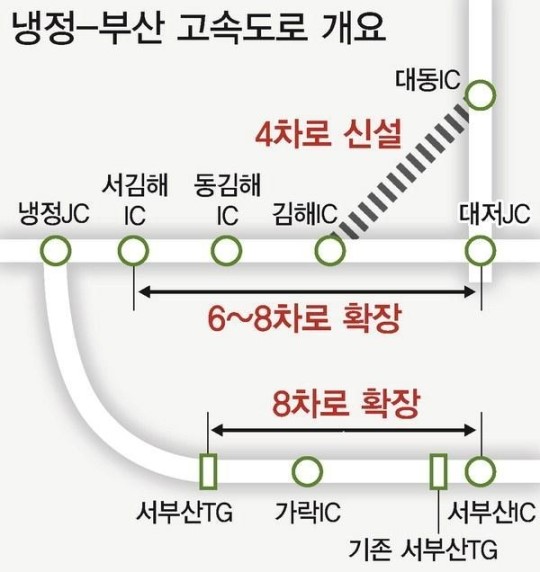 냉정~부산 구간 확 뚫린다