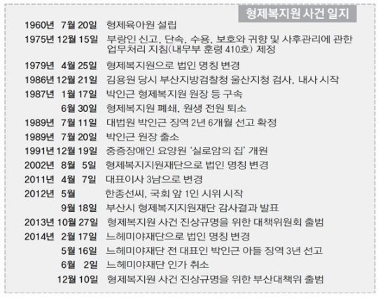 형제복지원 일가, 160억 챙기고 법인 팔았다
