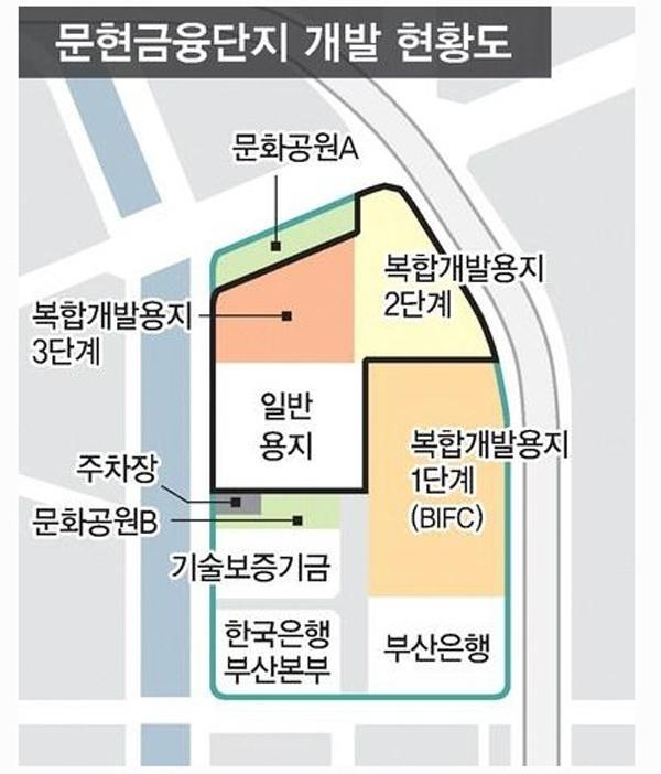 [문현금융단지 2단계] 스트리트몰형 상가·뮤지컬 극장… 부산의 맨해튼 꿈꾼다