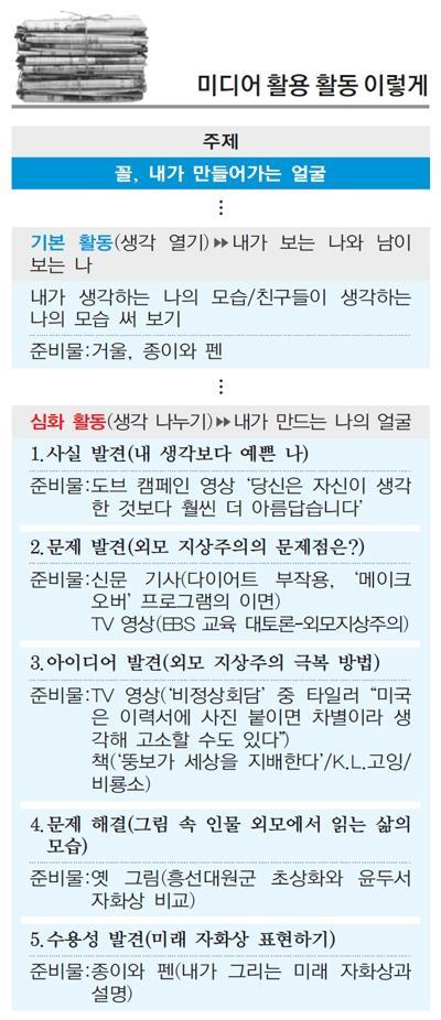 [미디어 활용 학습법] 진로 탐색부터 논술 준비까지… 신문과 TV는 살아 있는 교과서