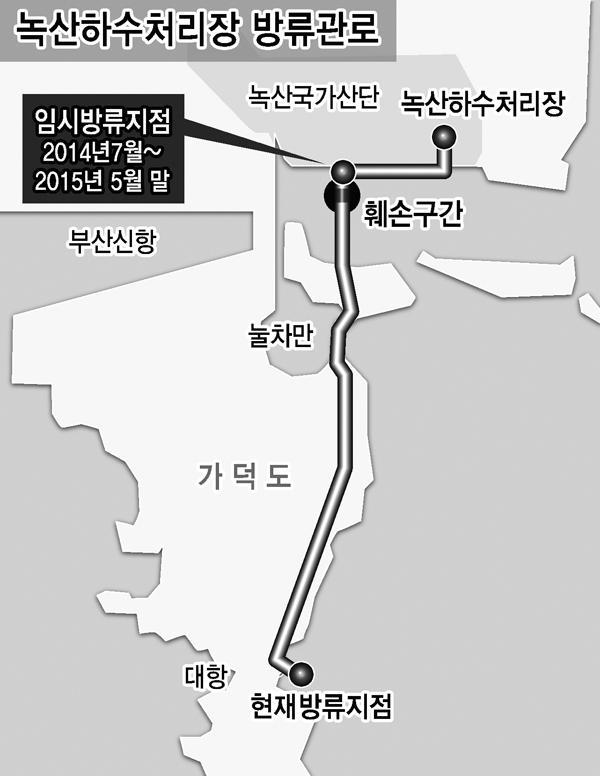 녹산 하수 1년간 철새도래지에 콸콸