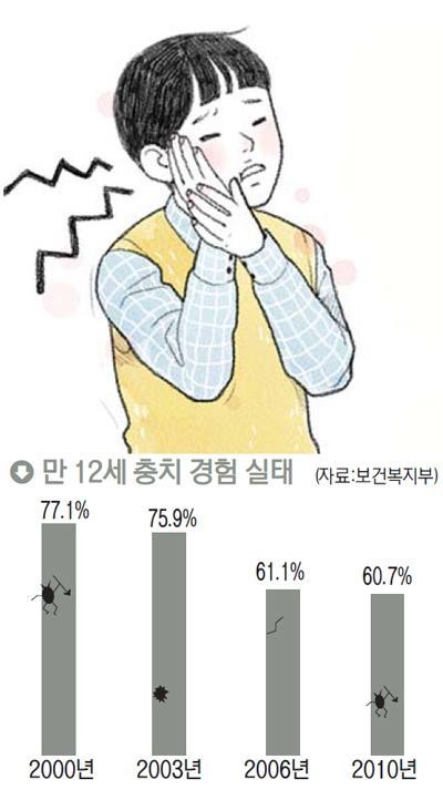 소중한 내 치아 100세까지 보존하려면…