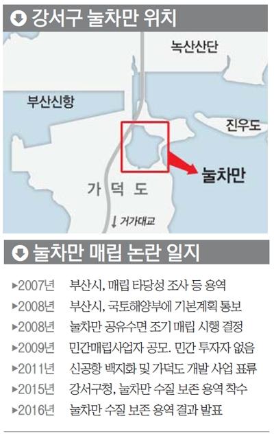 눌차만 매립 대신 보존한다