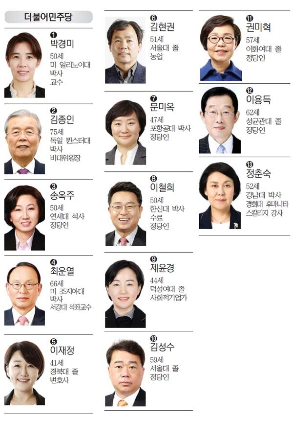 [제 20대 비례대표 당선자] 더불어민주당