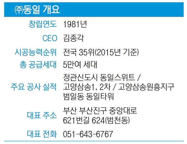 [㈜동일 동일스위트] 부산 넘어 경북 찍고 수도권까지, 전국 무대로 GO GO