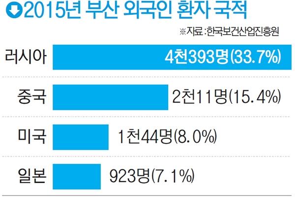 유커 한국 성형외과 딩하오!