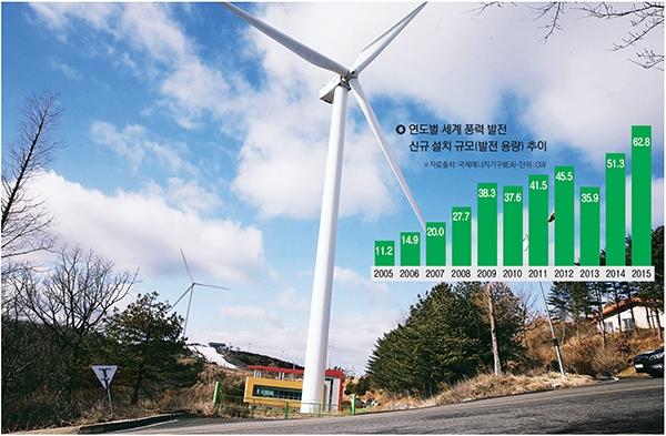 [2017 클린에너지 부산 원년으로] ３. 해상풍력, 에너지의 새바람
