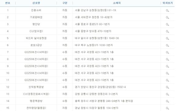 제767회 1등 로또 당첨 번호도 한곳서 5장 판매 #수동5장 #편의점 #대세는몰빵
