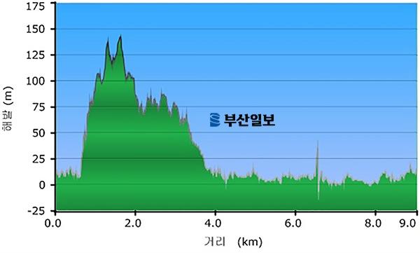 [산&길] <611> 김해 대통령의 길