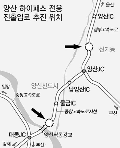 하이패스 진·출입 2곳 추진 양산 오고 가는 길 빨라진다