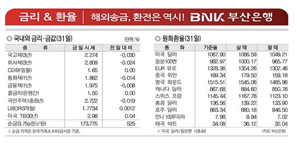 [금융시장표] 금리금값(1월31일) 환율(1월31일)