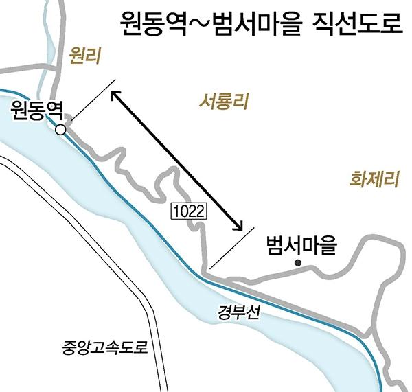 물금-원동 가는 길, 직선으로 더 편하게