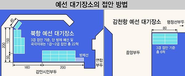 부산항 예선 대기소 감만부두·감천항·신항 지정