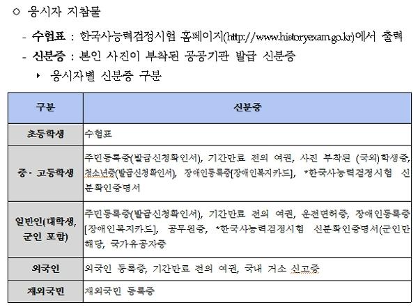 한국사능력검정시험, 오늘(7일) 오후 3시부터 수험표 출력… 시험 가능 신분증은 뭐?