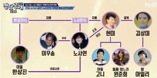 한상진 노사연, 알고보니 이종사촌…소속사 수준 노사연 가족 관계도