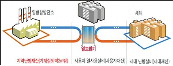지역난방공사, 고객 난방불량 제로 도전… 사용자시설 관리자 무료 교육 실시