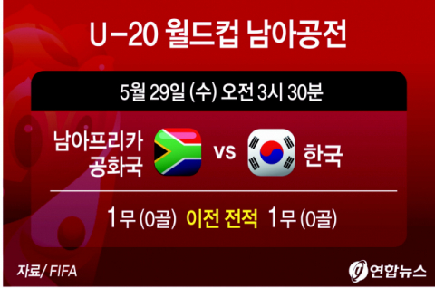 U-20 월드컵 팀, 물러설 수 없는 남아공전