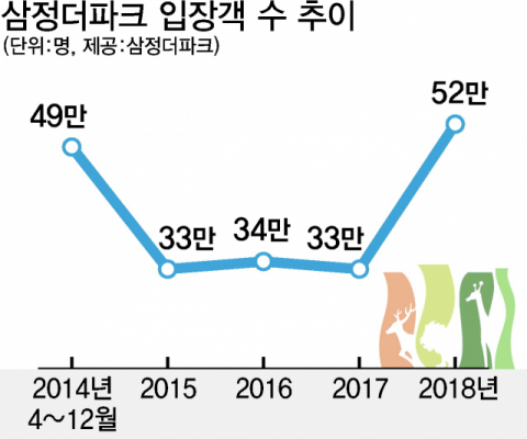 부산 유일 동물원 ‘더파크’  결국 ‘시립’ 된다