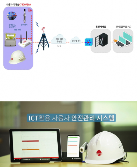 지역난방공사,  ICT 기반 열사용시설 안전관리시스템 구축